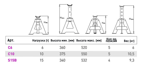 Изображение товара Стойка опорная г/п 15000 кг. MEGA C15B в интернет-магазине 3Стойки