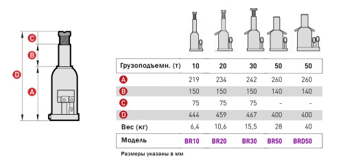 Изображение товара Домкрат бутылочный г/п 10000 кг. в интернет-магазине 3Стойки