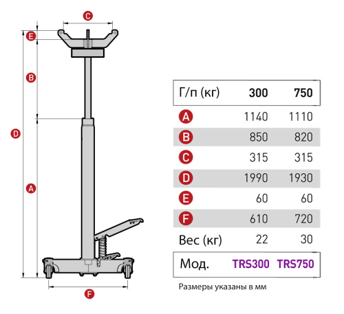 Изображение товара Стойка гидравлическая г/п 300 кг. MEGA TRS300 в интернет-магазине 3Стойки